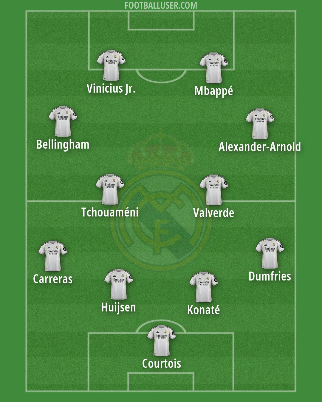 Real Madrid Formation 2026
