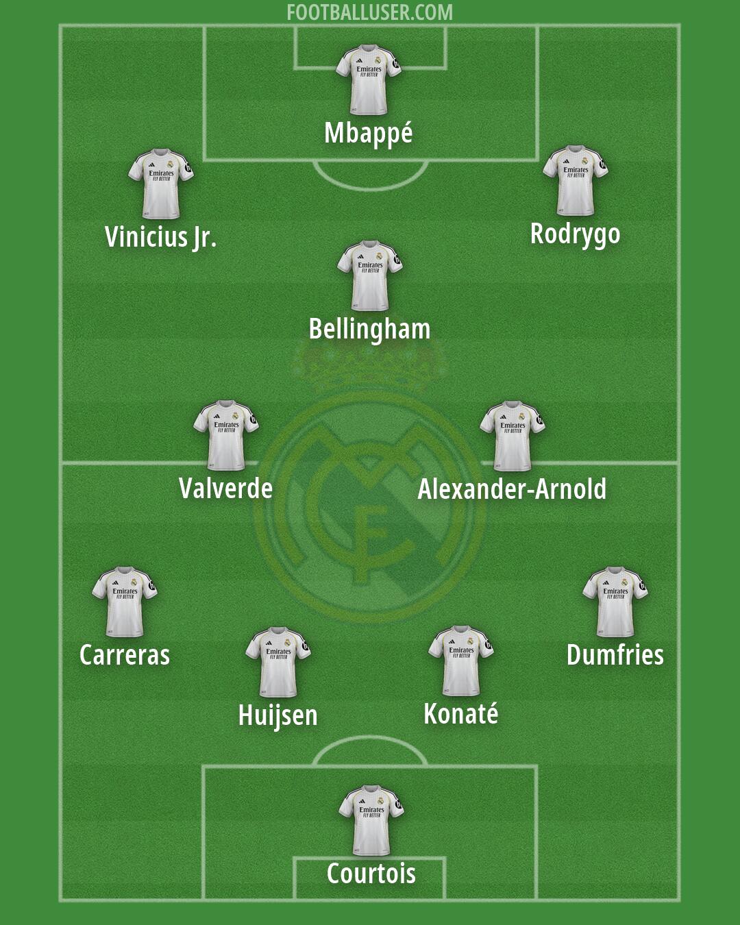 Real Madrid Formation 2026