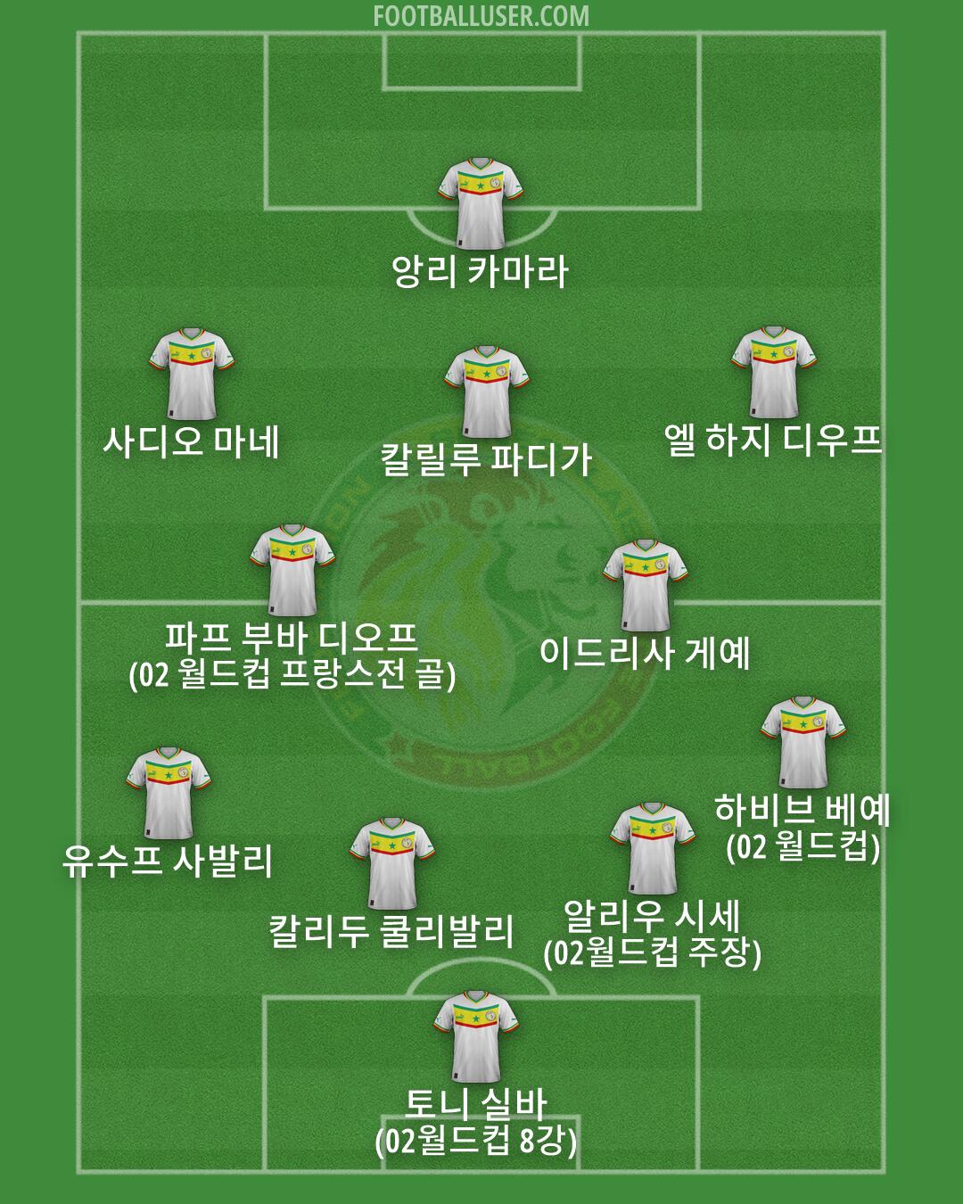 Senegal Formation 2026