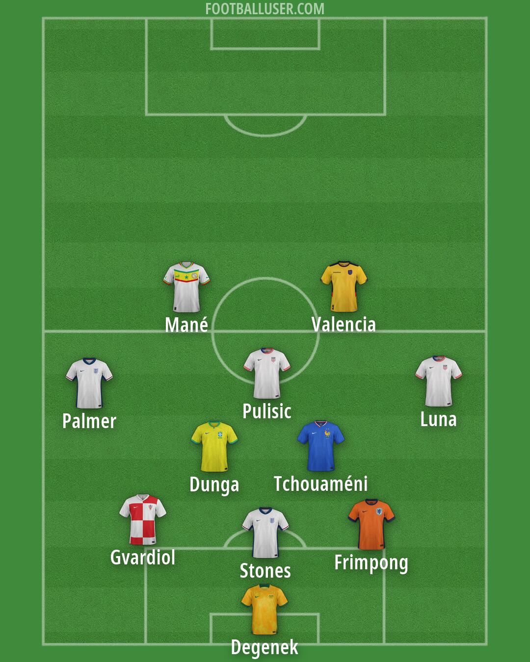Custom Team Formation 2026