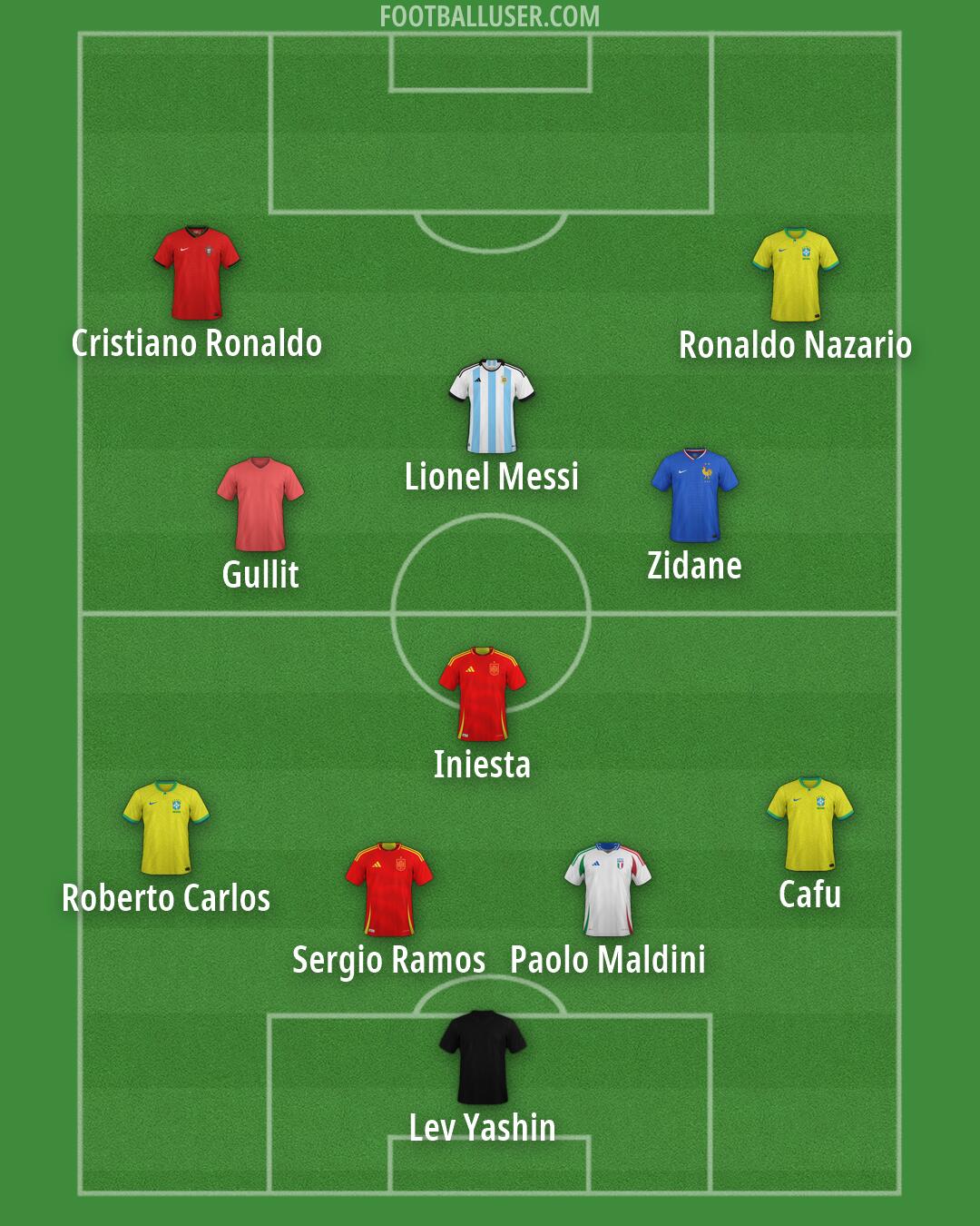 Custom Team Formation 2026