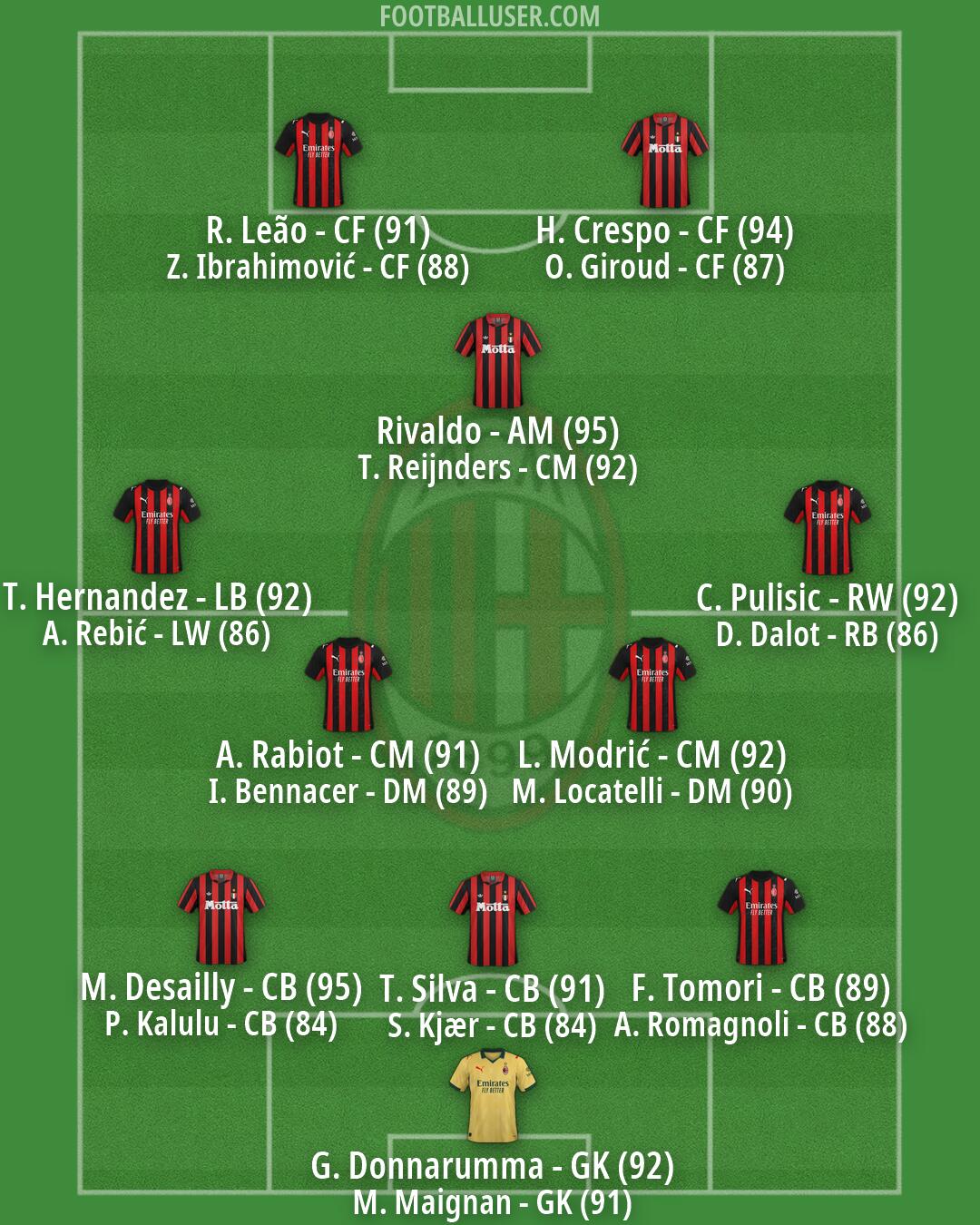 Milan Formation 2026