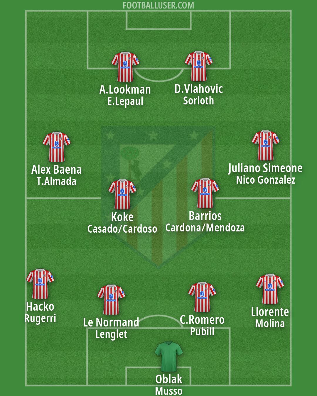 Atlético Formation 2026