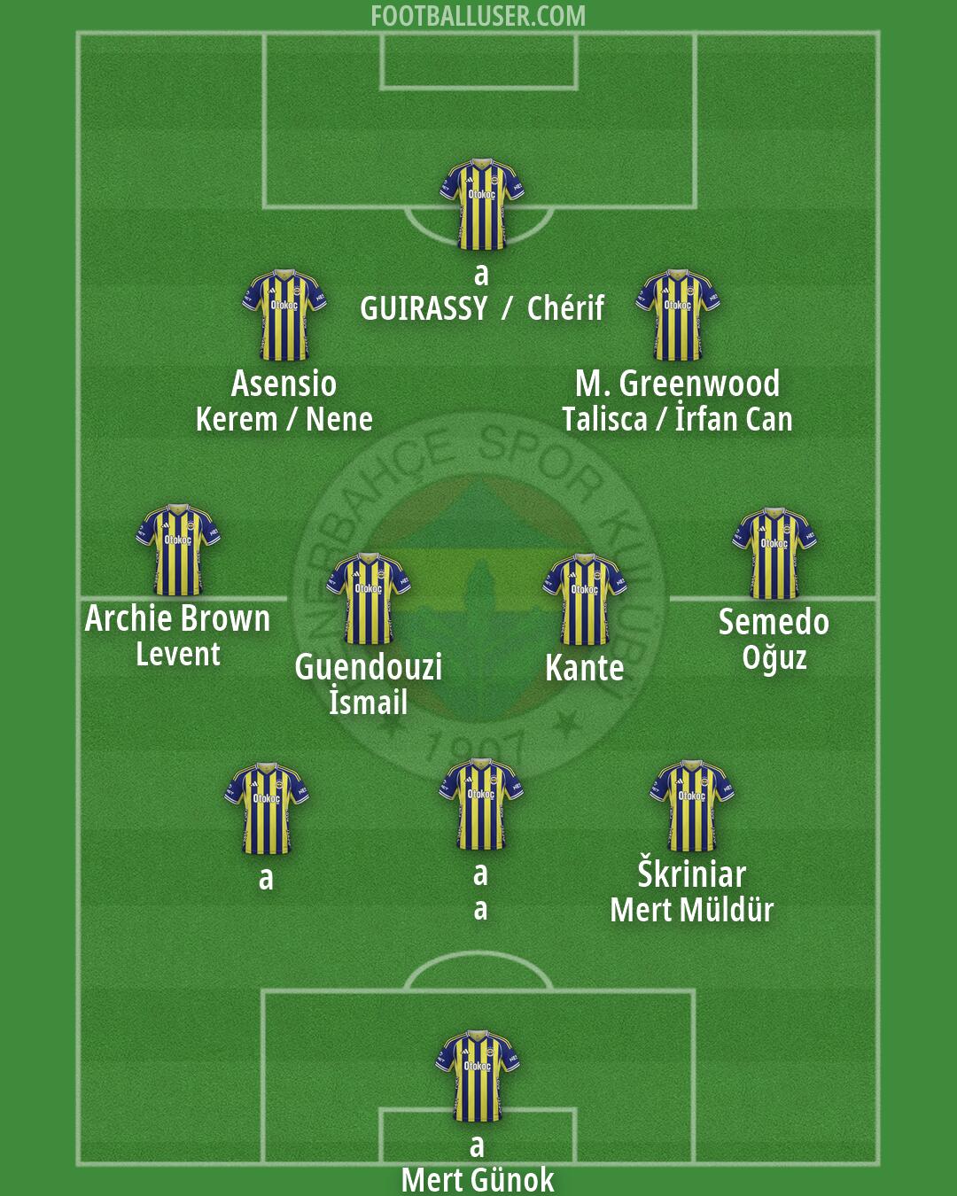 Fenerbahçe Formation 2026