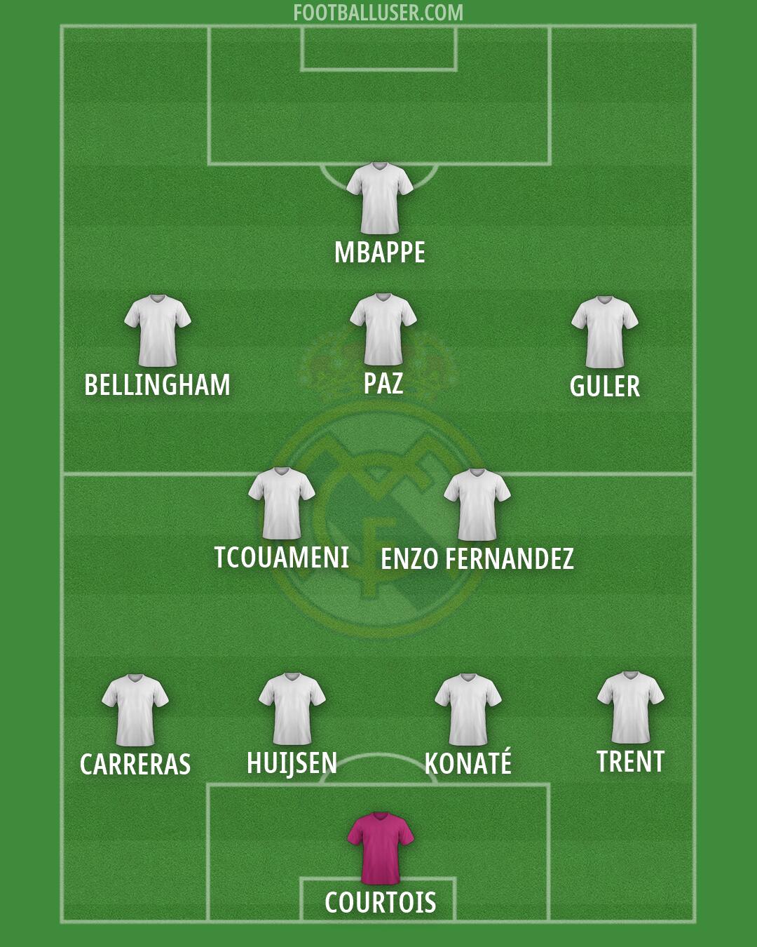Real Madrid Formation 2026