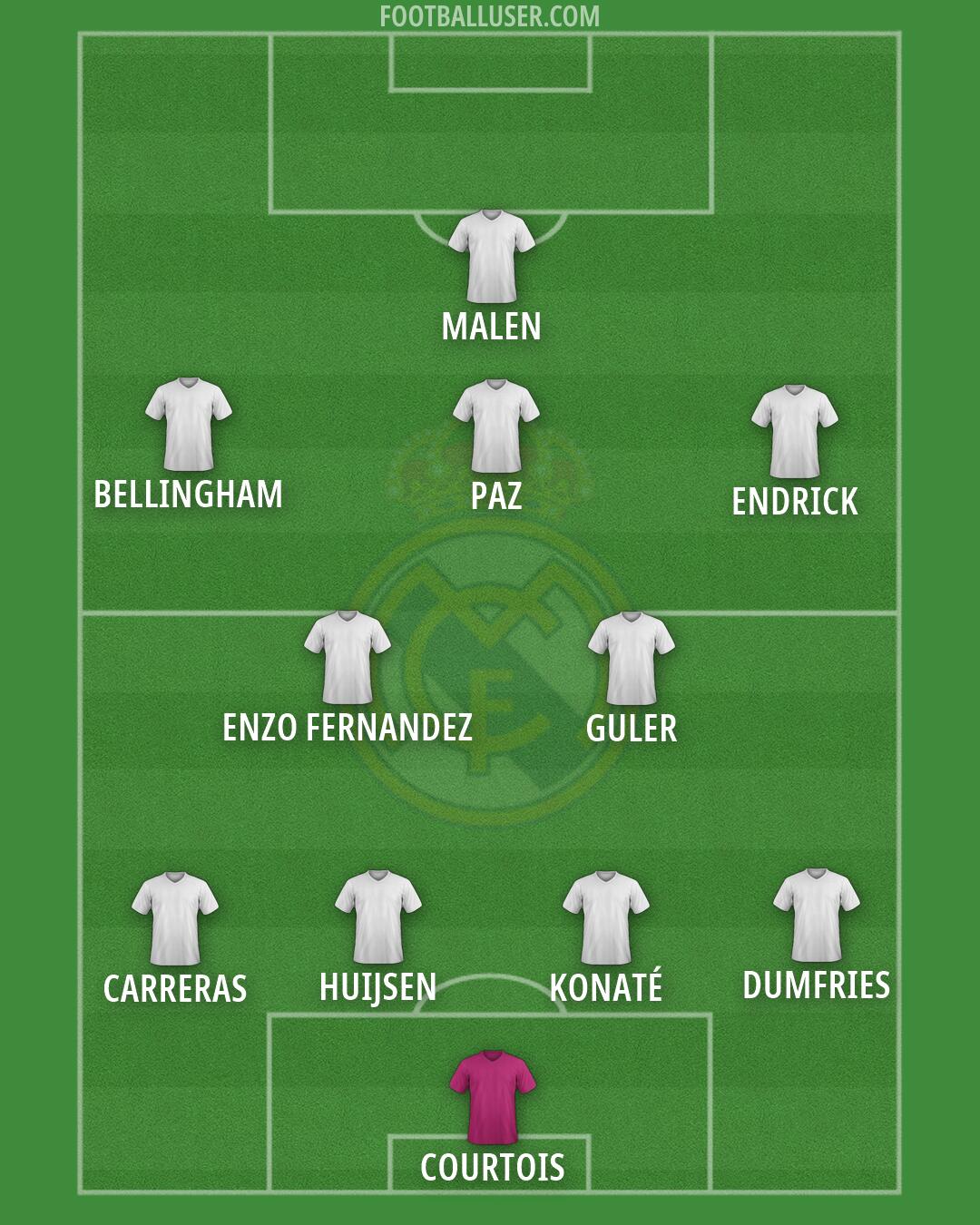 Real Madrid Formation 2026