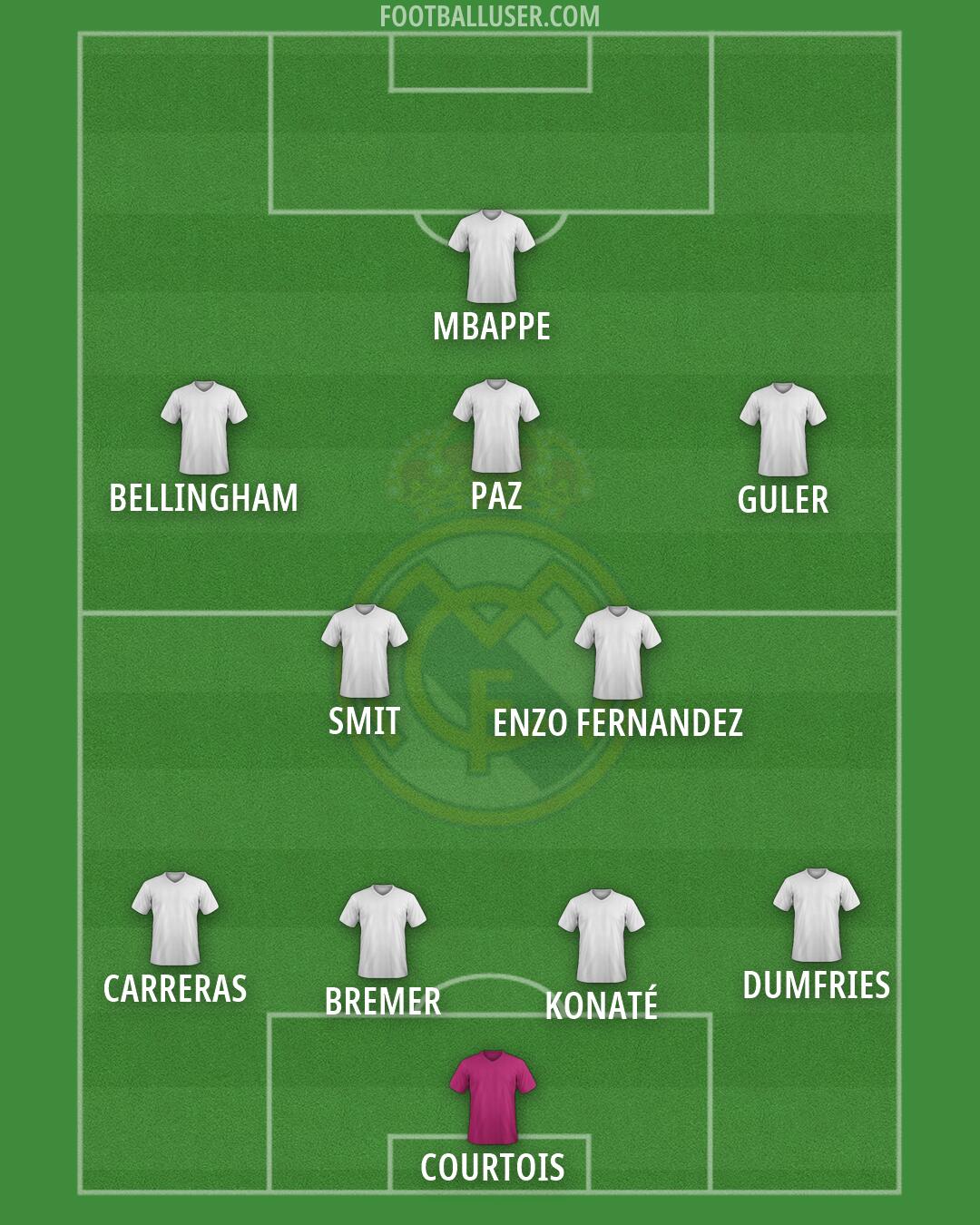 Real Madrid Formation 2026