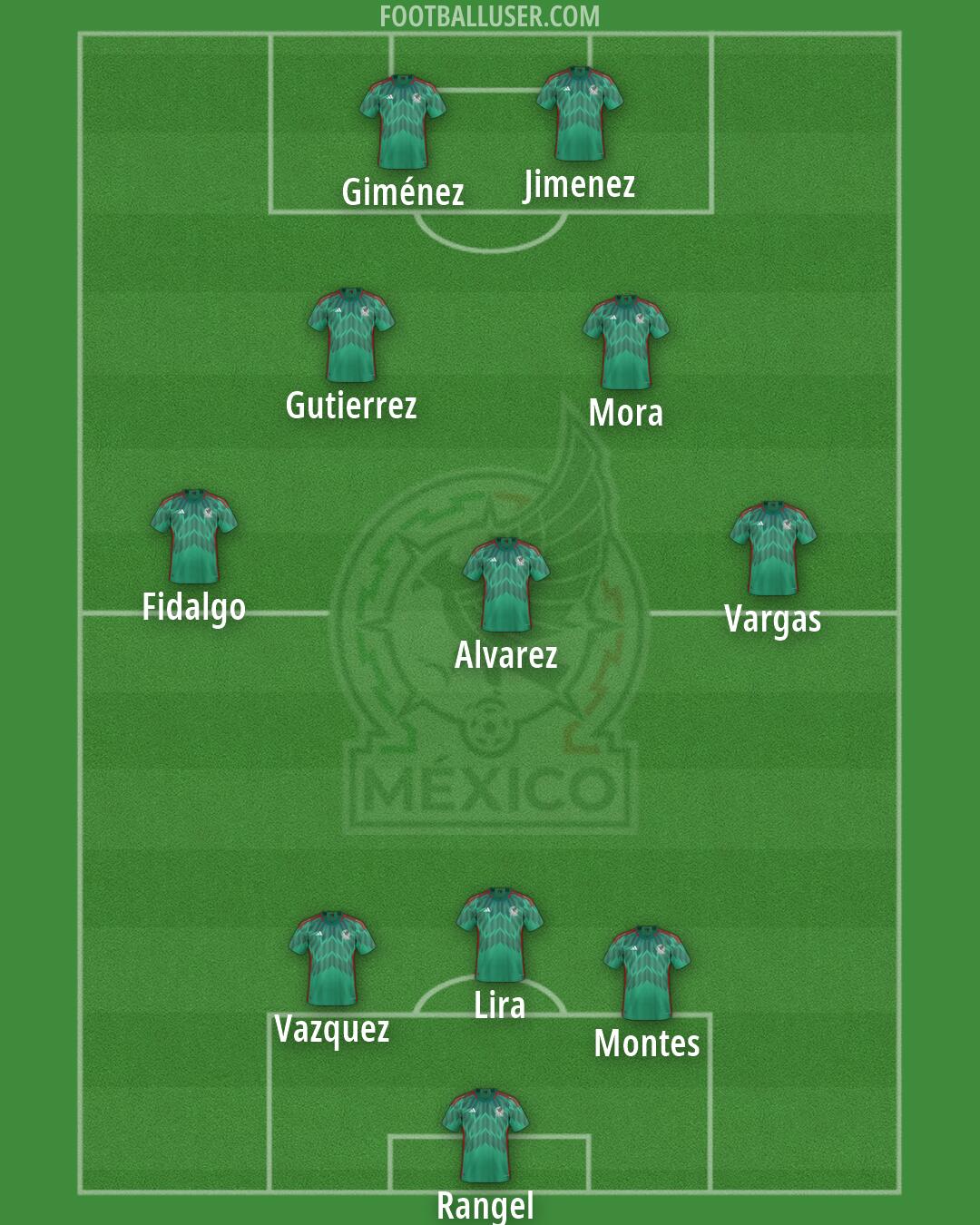 Mexico Formation 2026