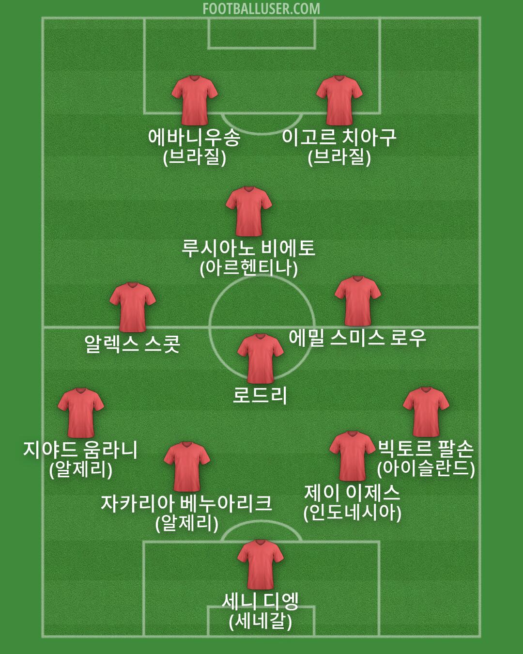 Custom Team Formation 2026