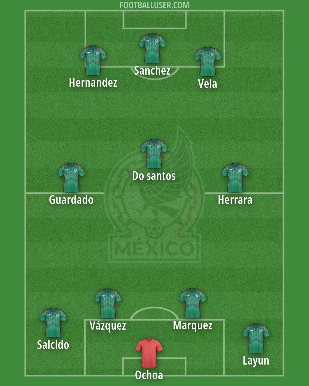 Mexico Formation 2026