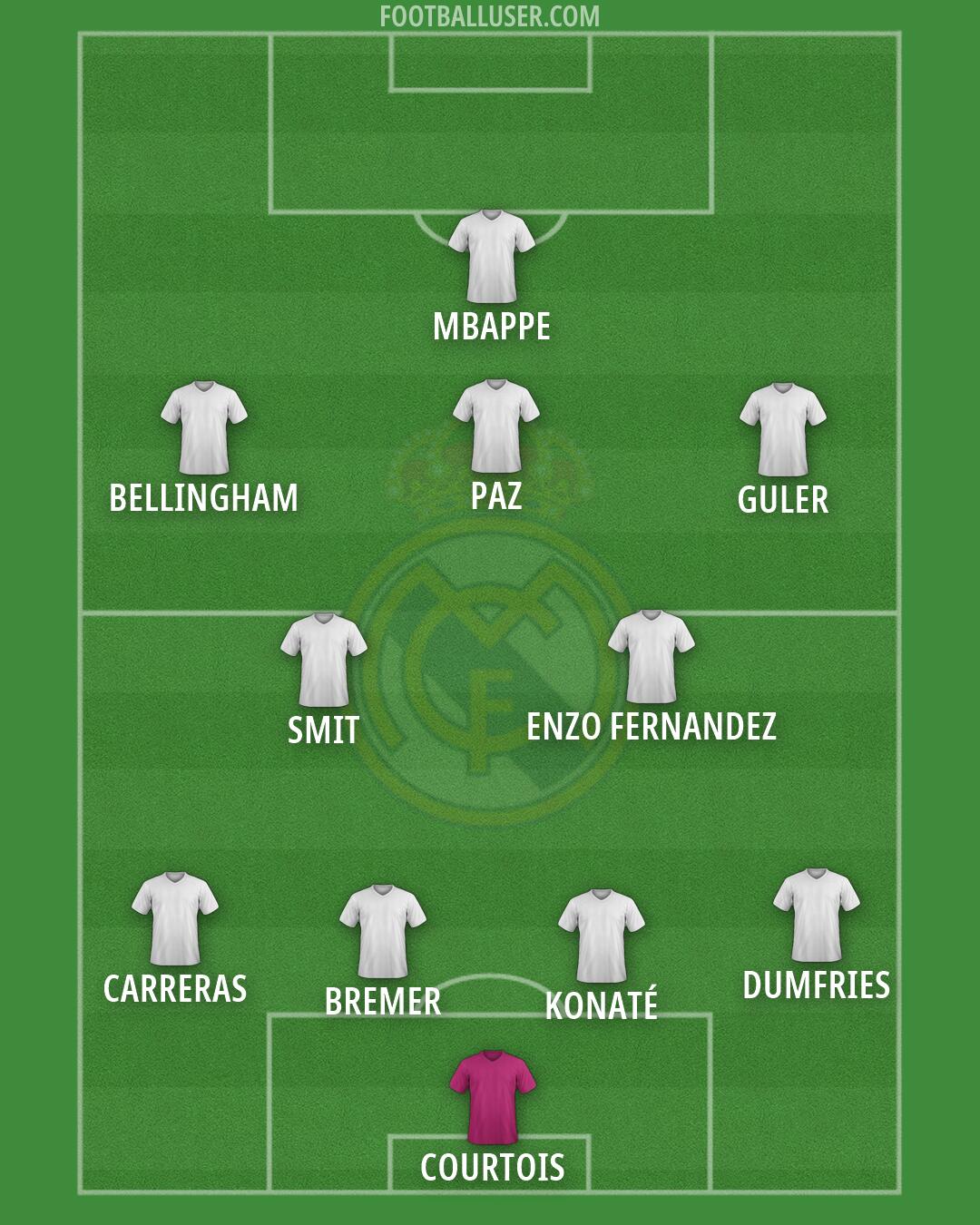 Real Madrid Formation 2026