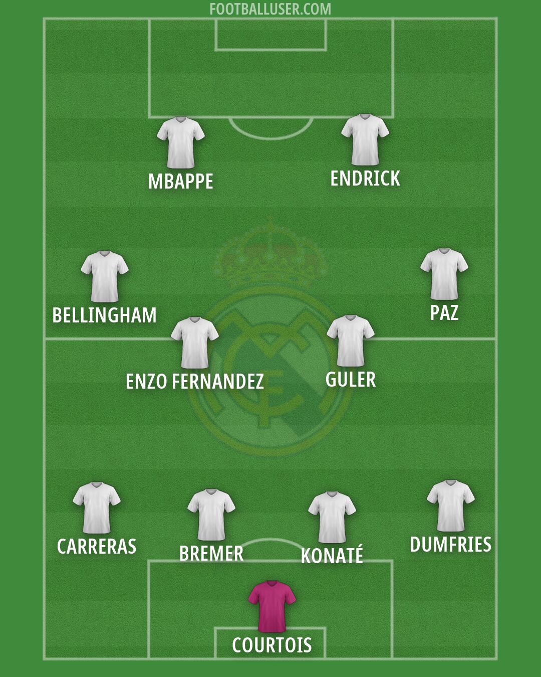 Real Madrid Formation 2026
