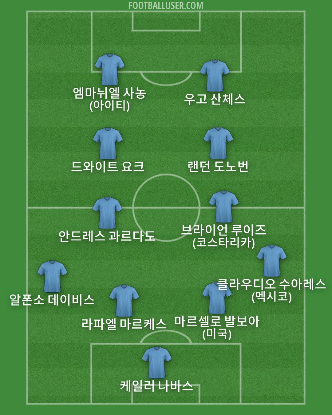Custom Team Formation 2026