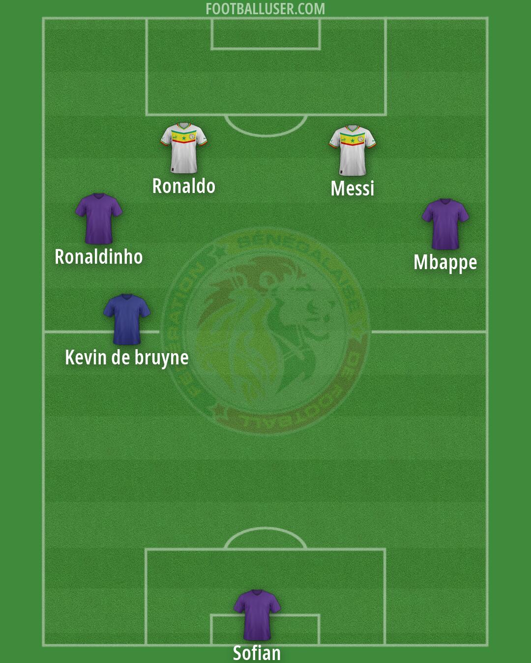 Senegal Formation 2026
