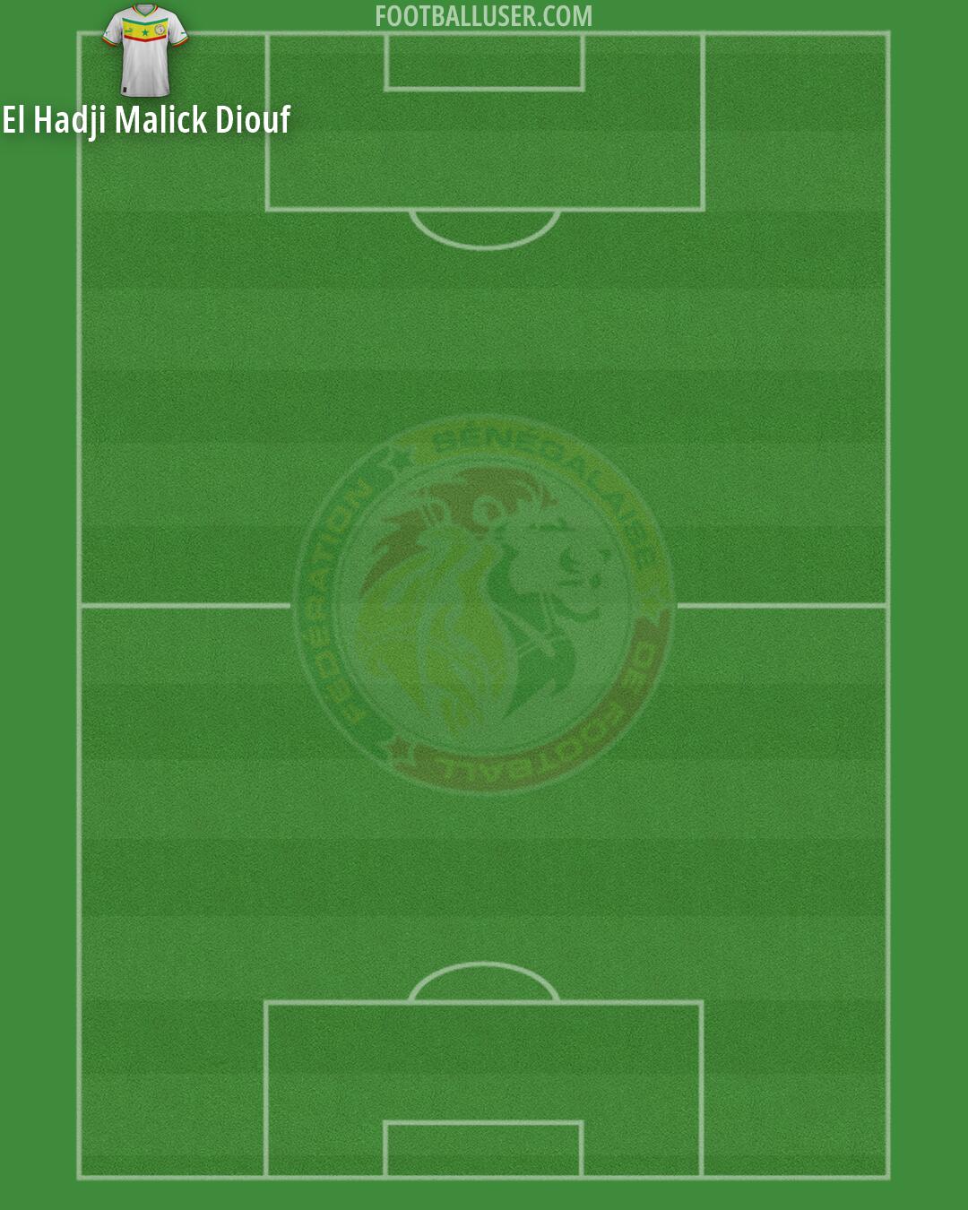 Senegal Formation 2026