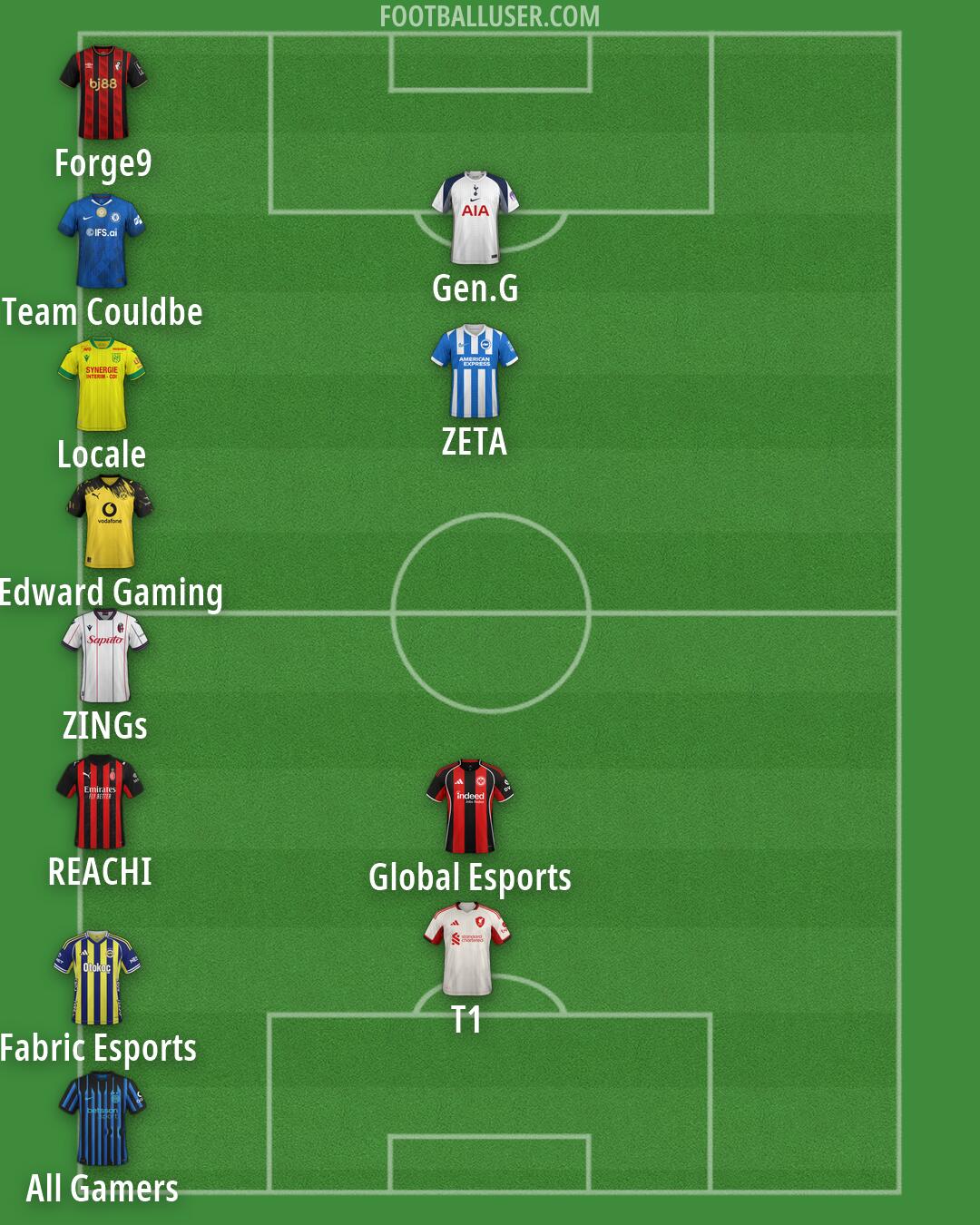 Custom Team Formation 2026