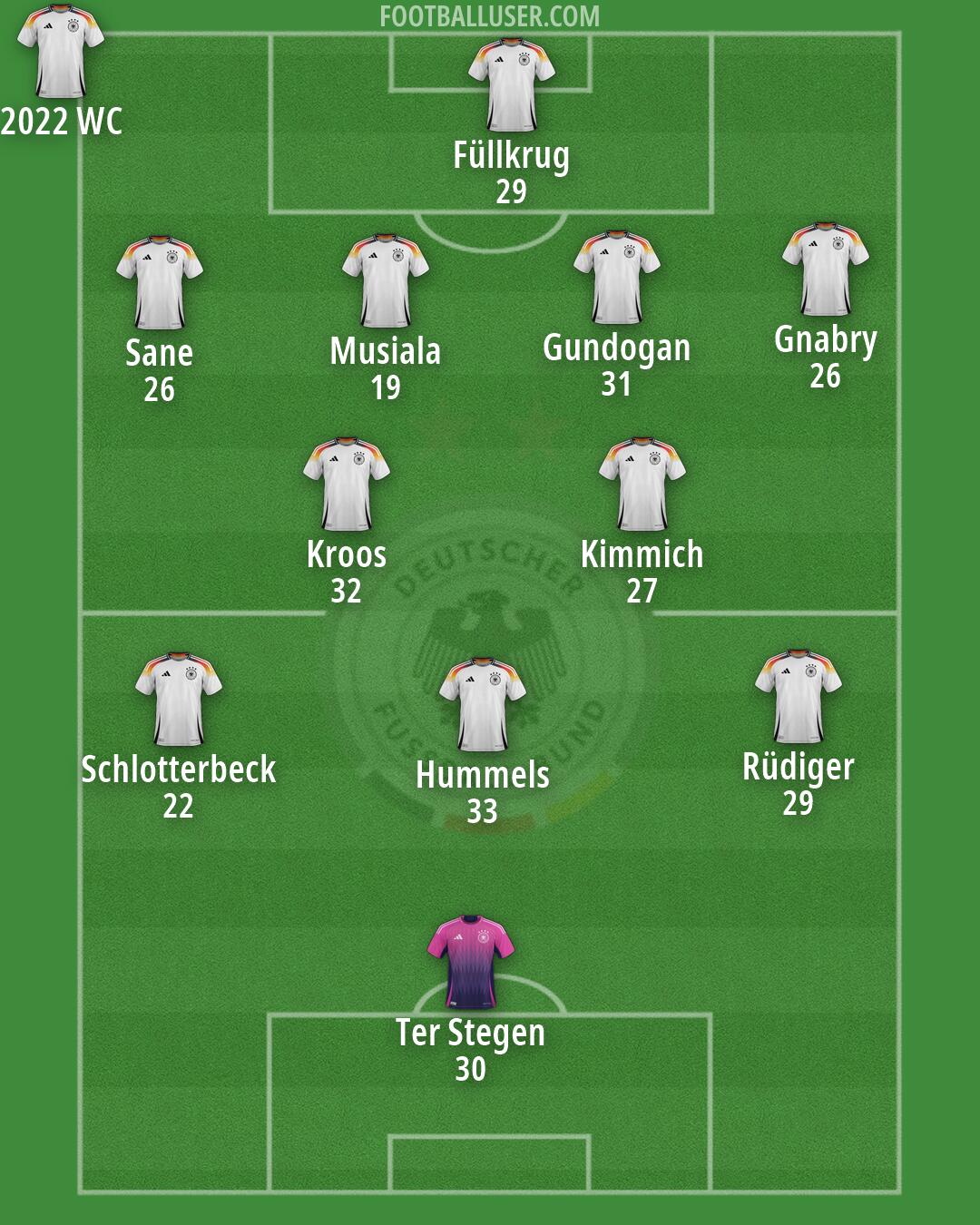 Germany Formation 2026