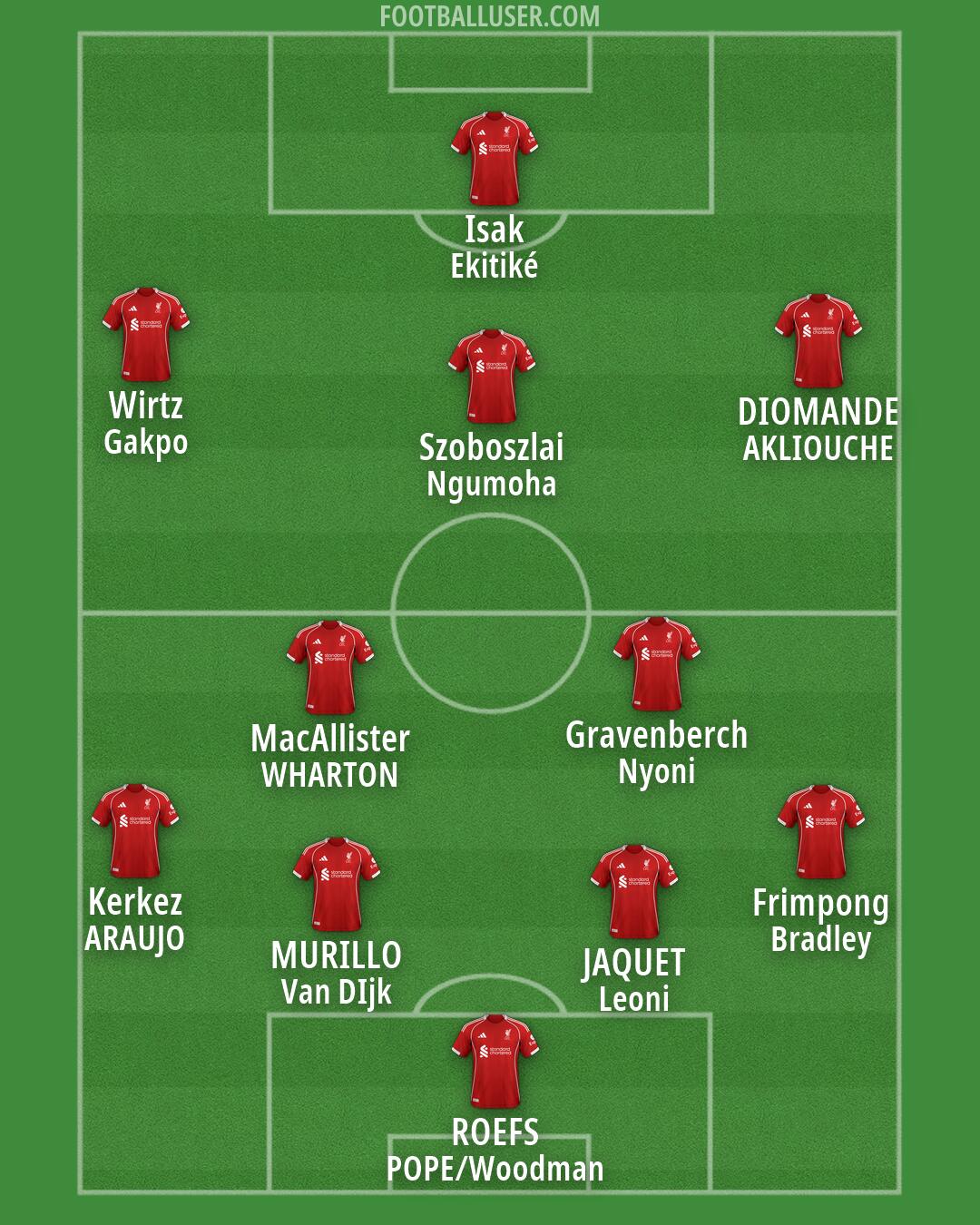 Liverpool Formation 2026