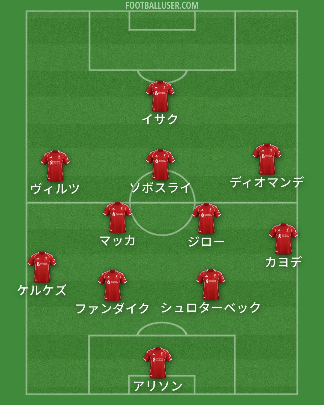Liverpool Formation 2026