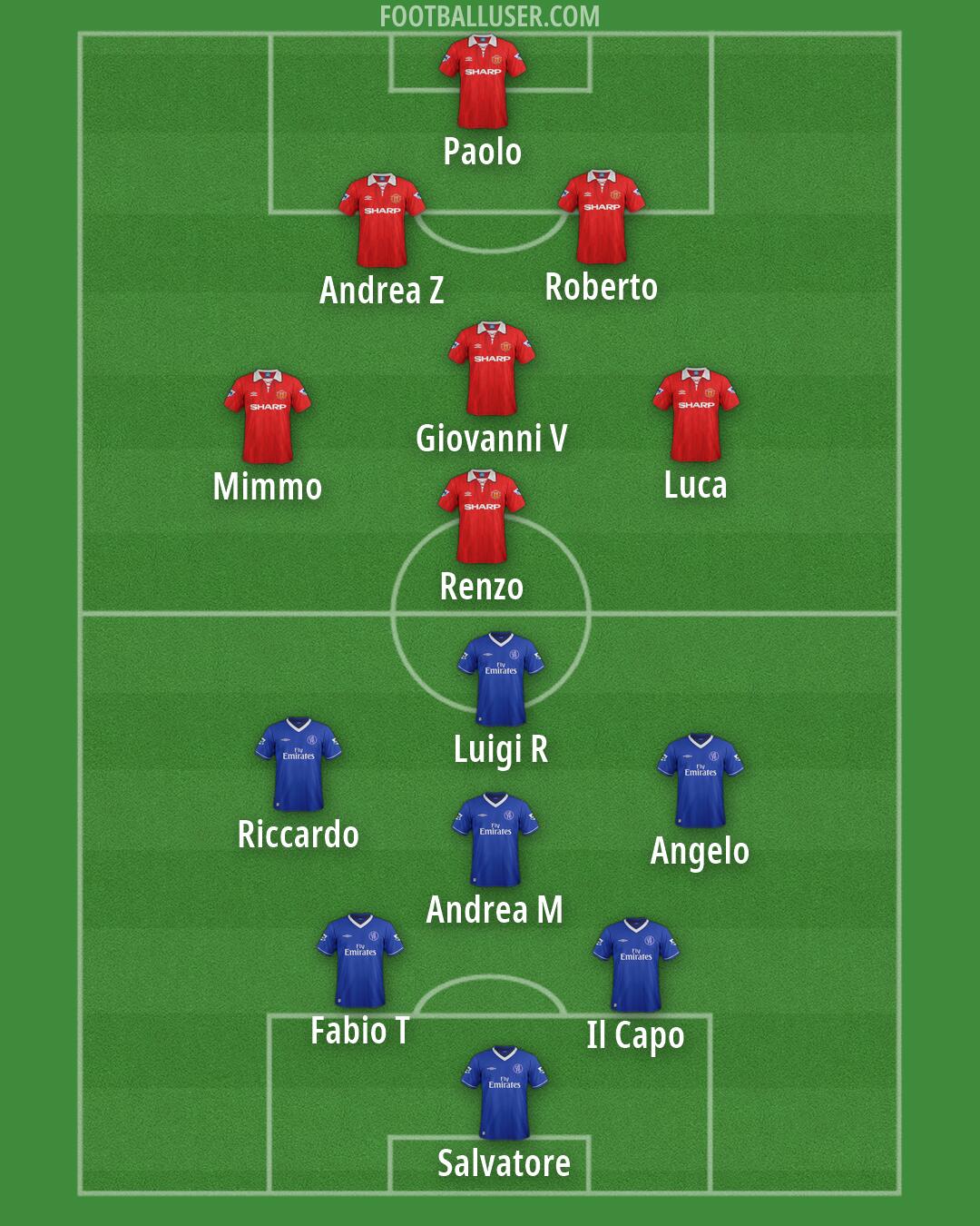 Custom Team Formation 2026