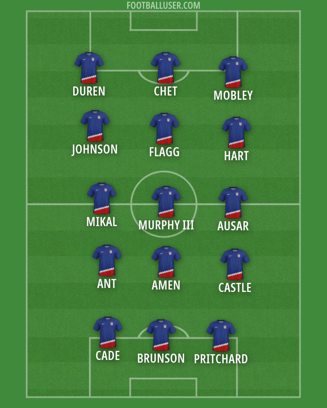 United States Formation 2026