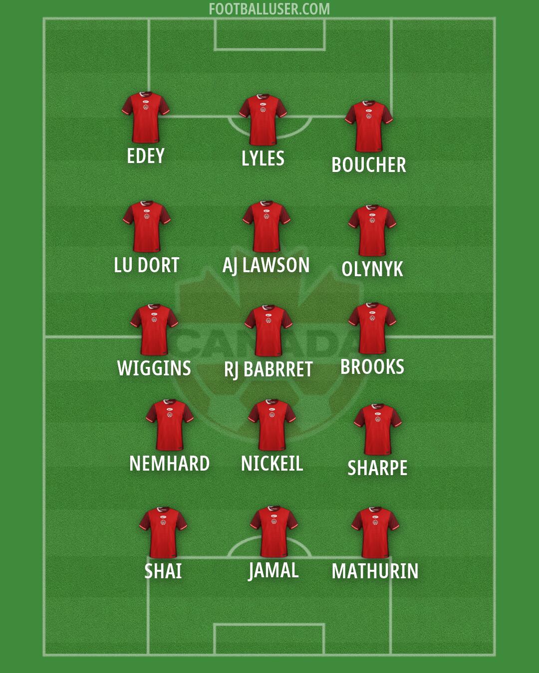 Canada Formation 2026