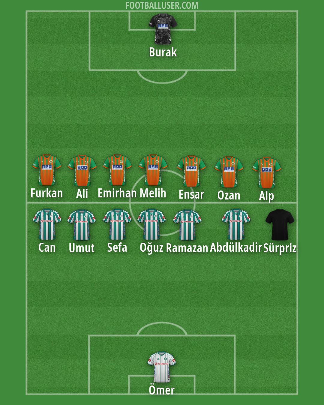 Custom Team Formation 2026
