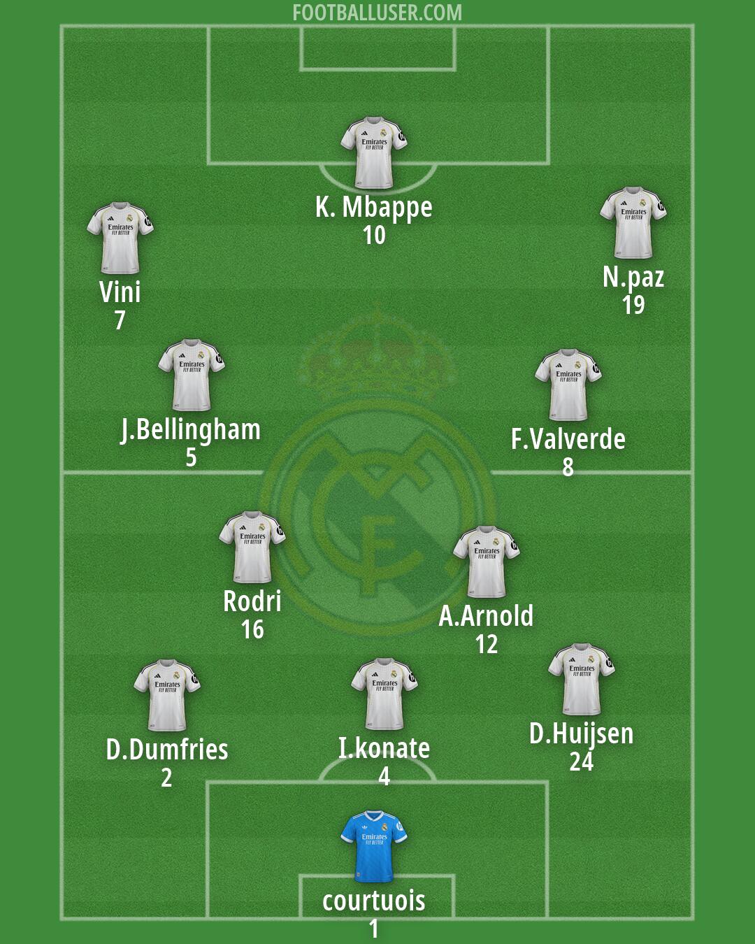 Real Madrid Formation 2026