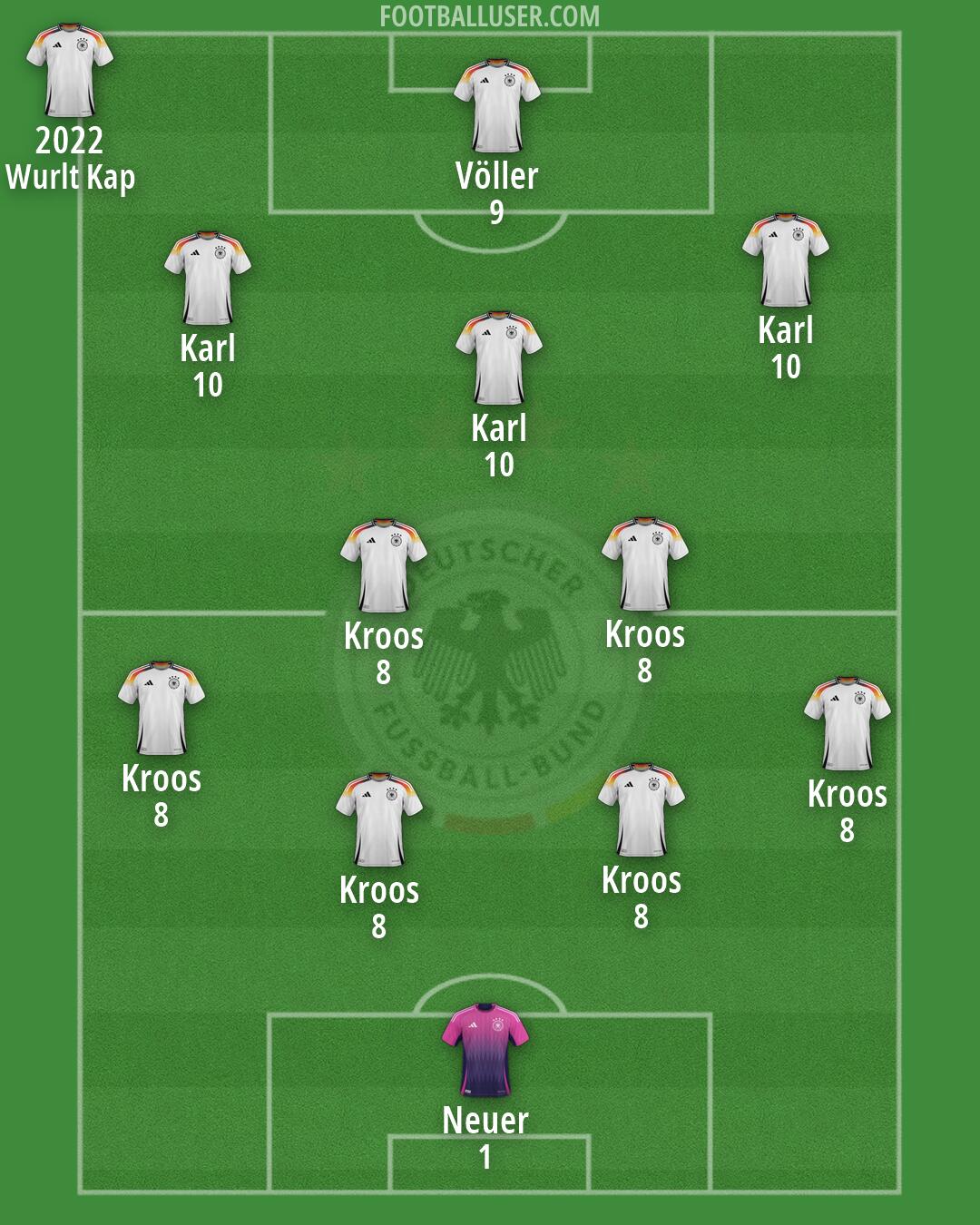Germany Formation 2026