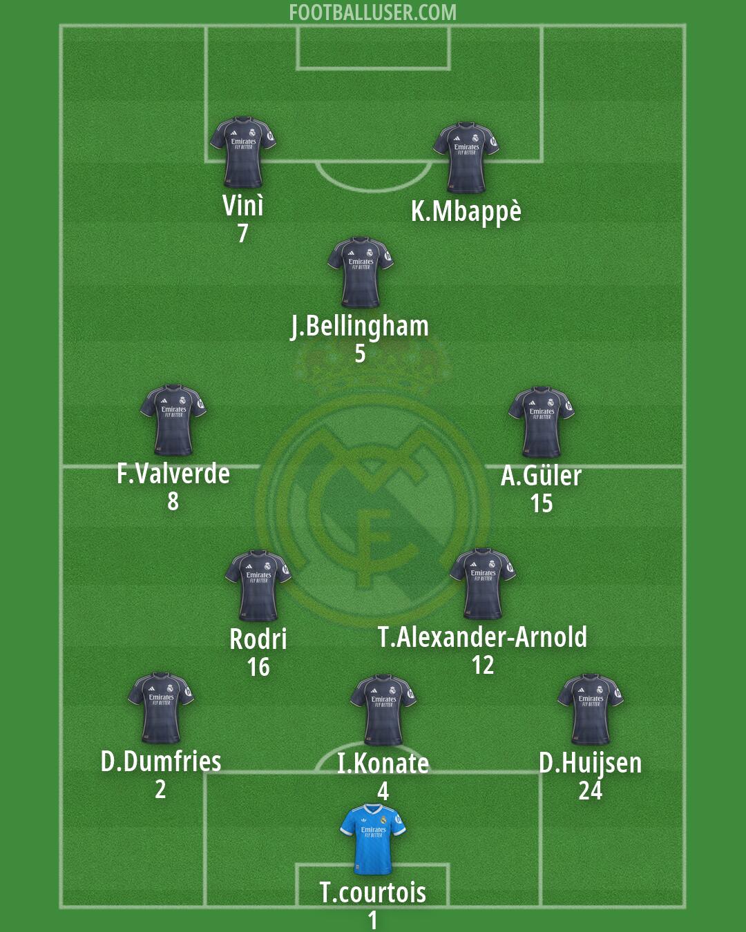 Real Madrid Formation 2026