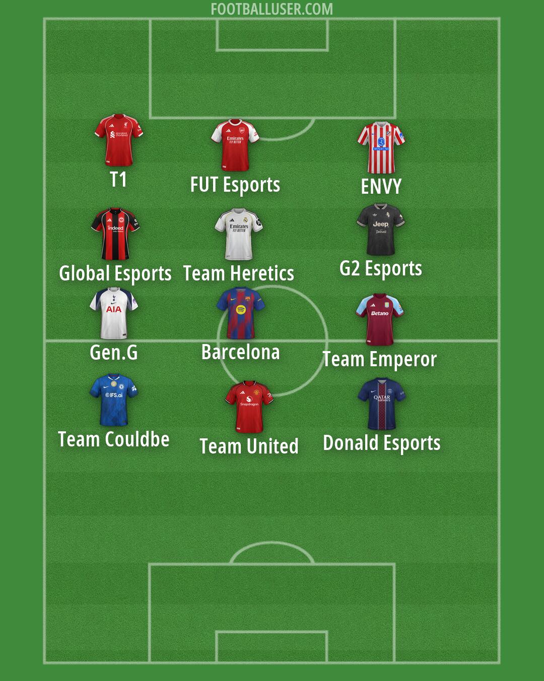 Custom Team Formation 2026