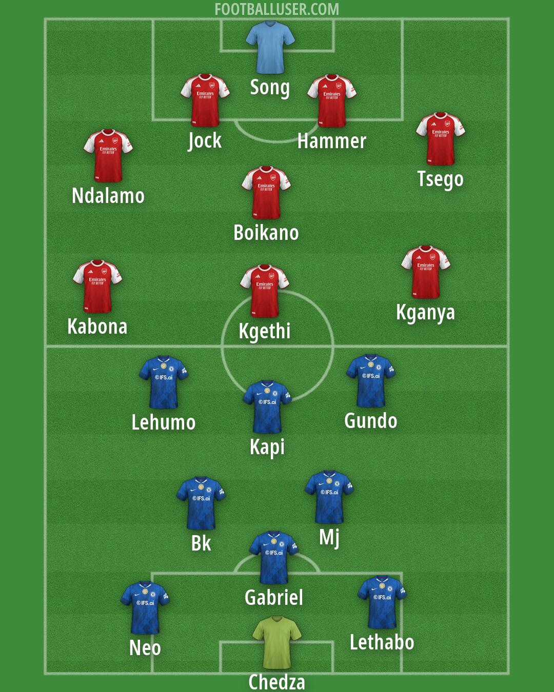 Custom Team Formation 2026