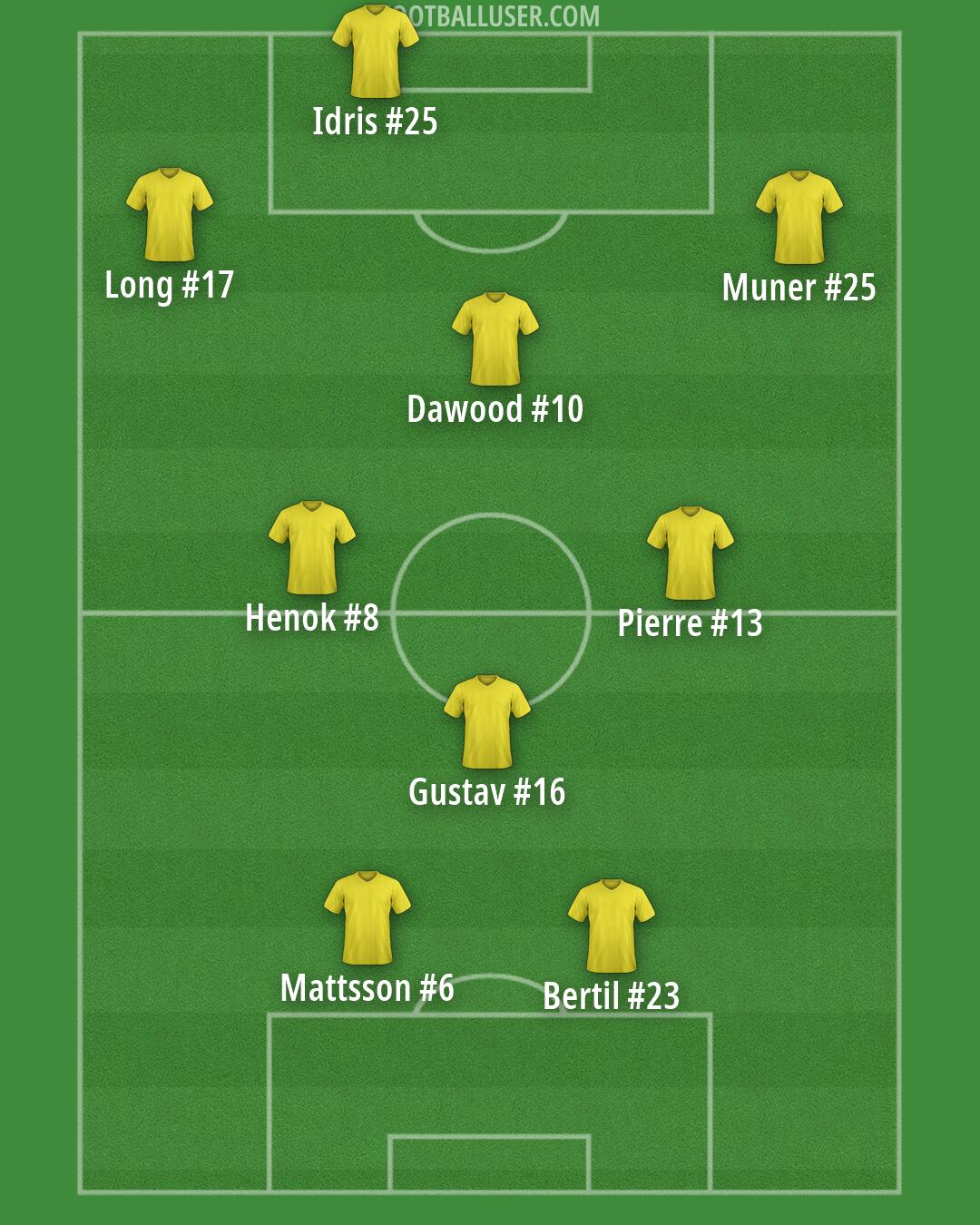 Custom Team Formation 2026