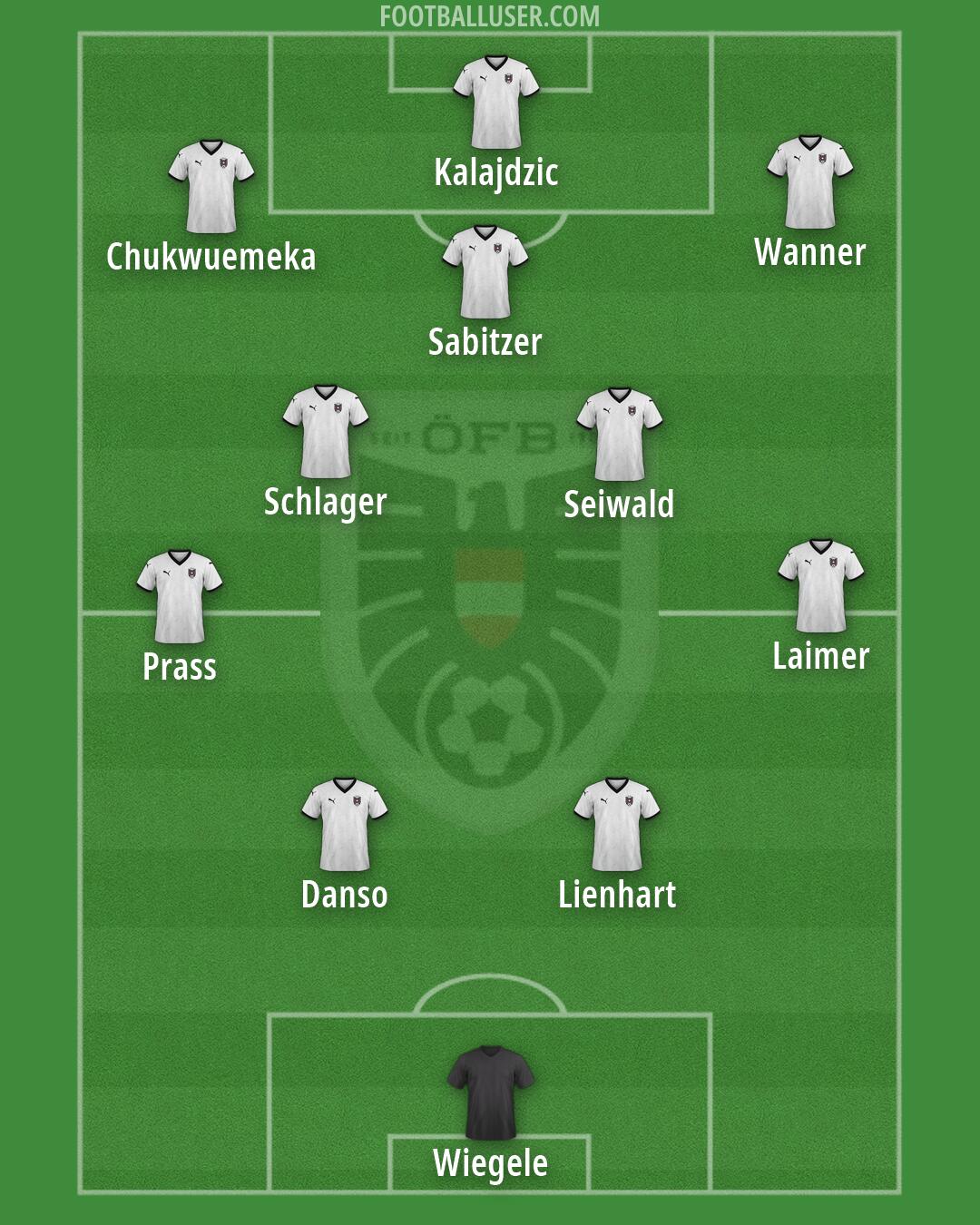 Austria Formation 2026