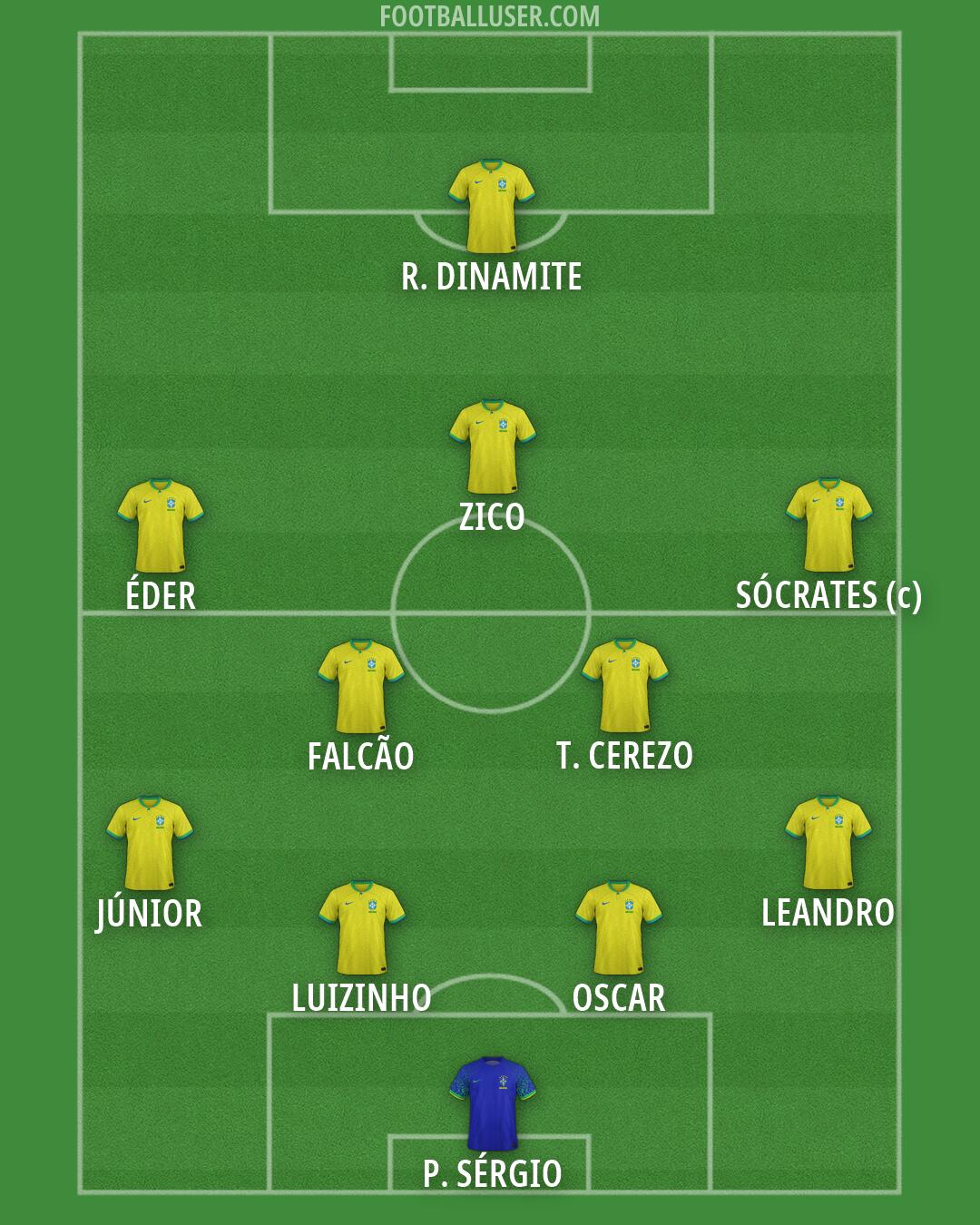 Brazil Formation 2026