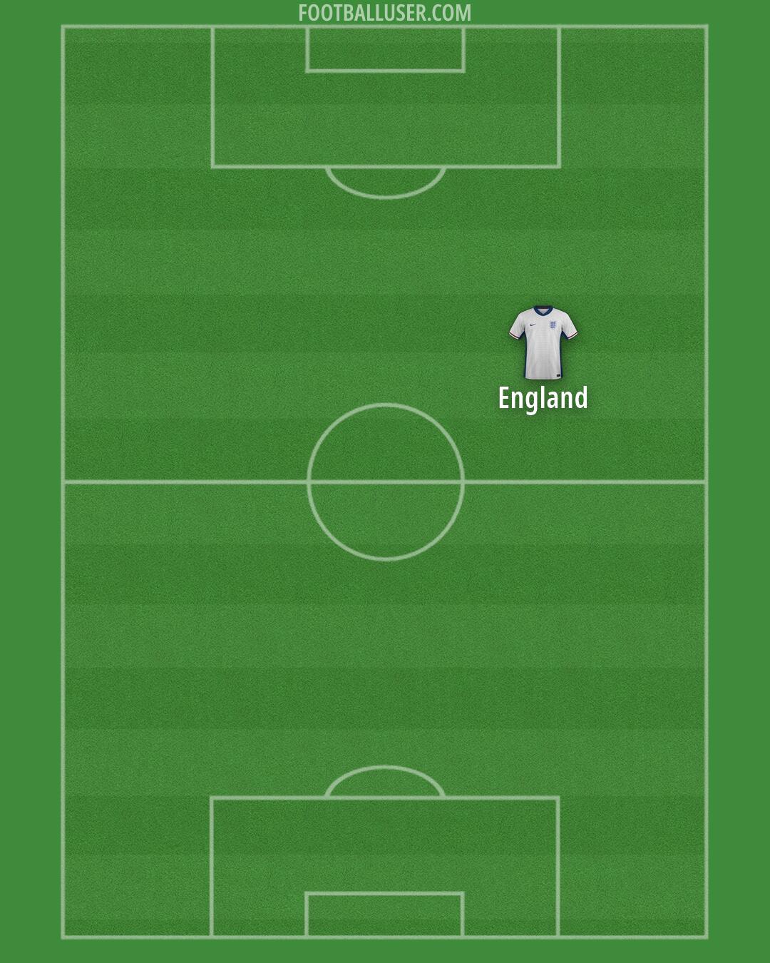 England Formation 2026