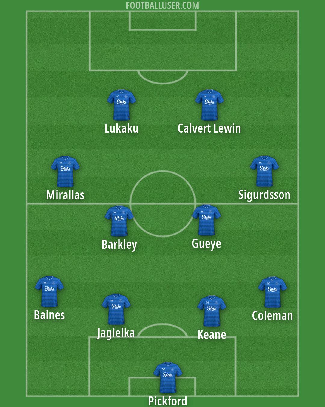 Everton Formation 2026