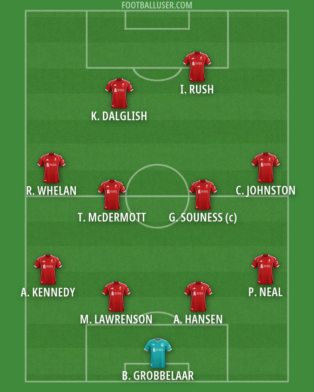 Liverpool Formation 2026