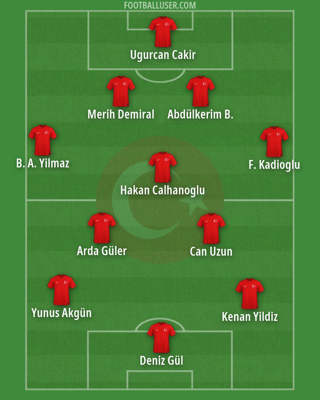 Türkiye Formation 2026