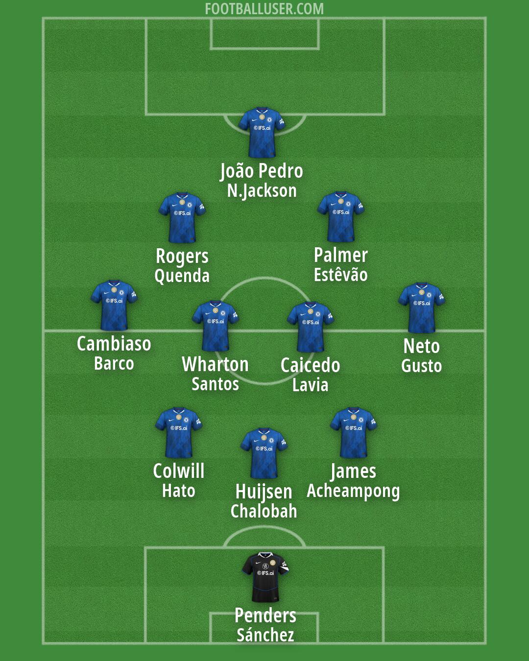 Chelsea Formation 2026