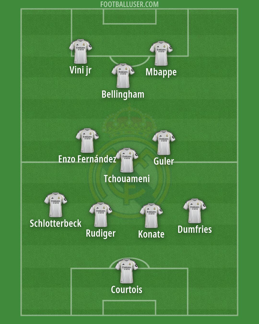 Real Madrid Formation 2026