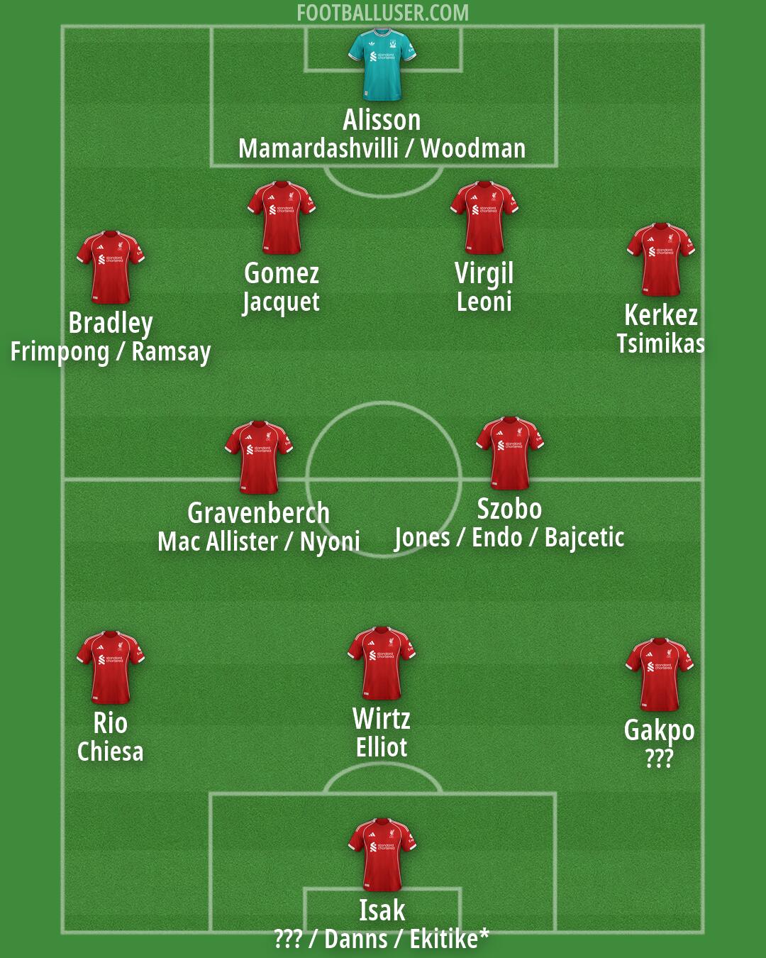 Liverpool Formation 2026