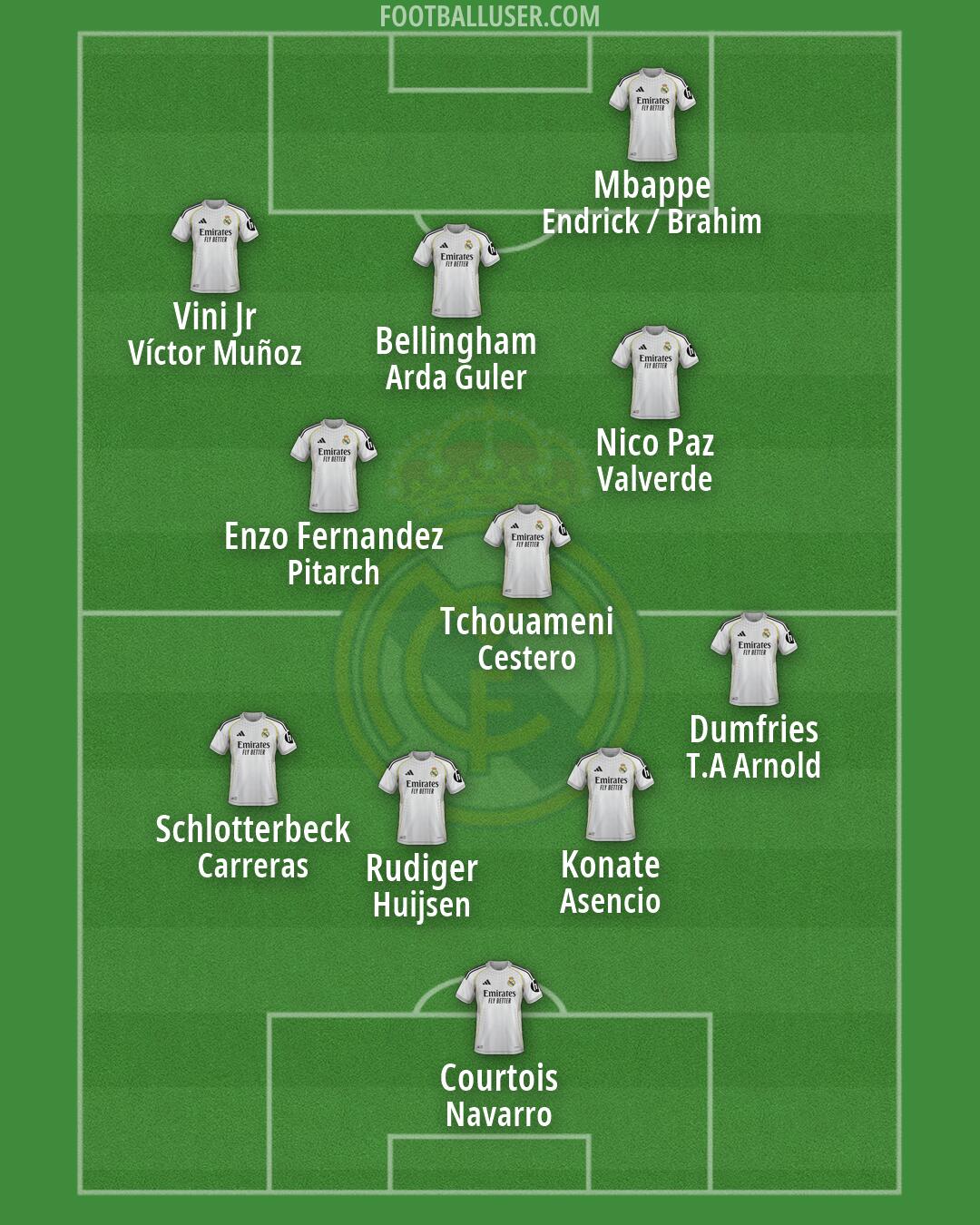Real Madrid Formation 2026