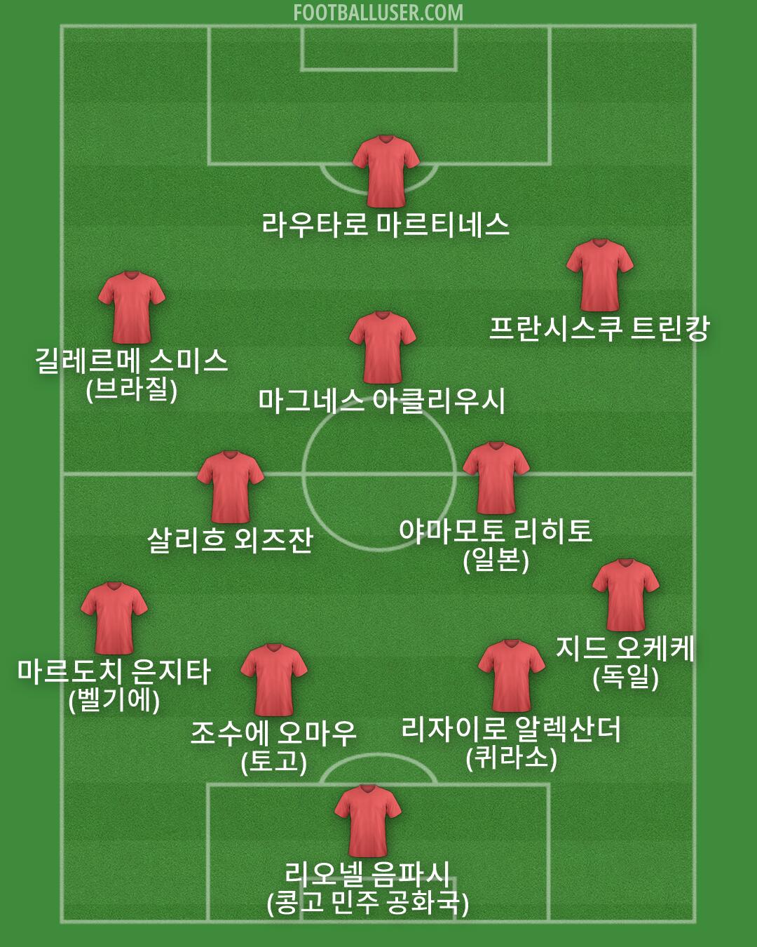 Custom Team Formation 2026
