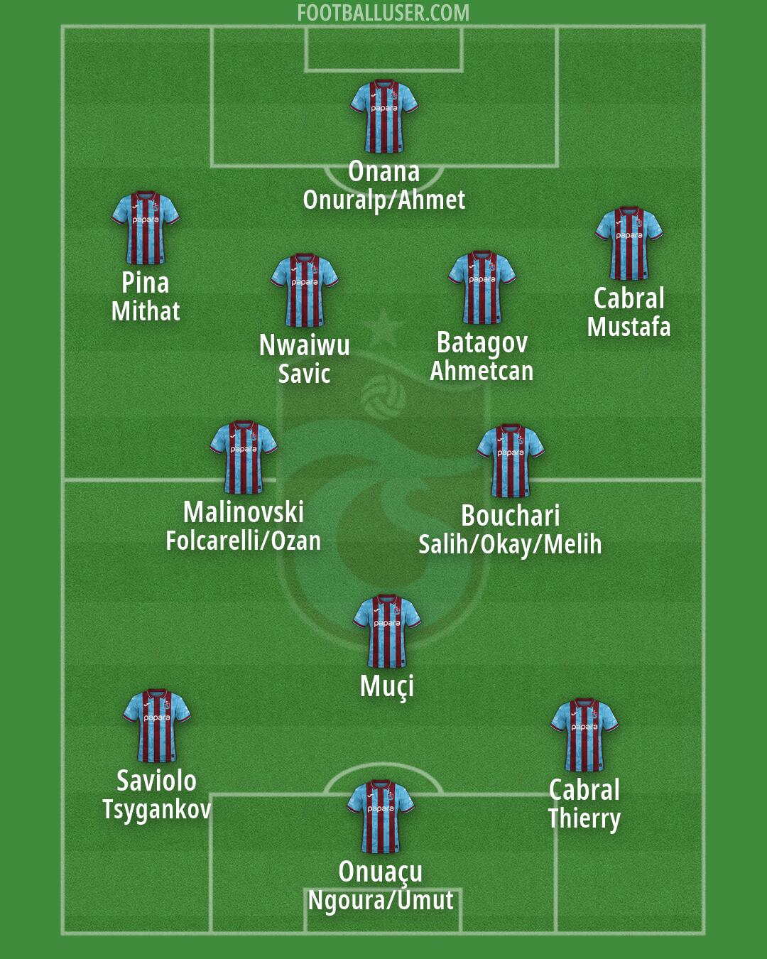 Trabzonspor Formation 2026