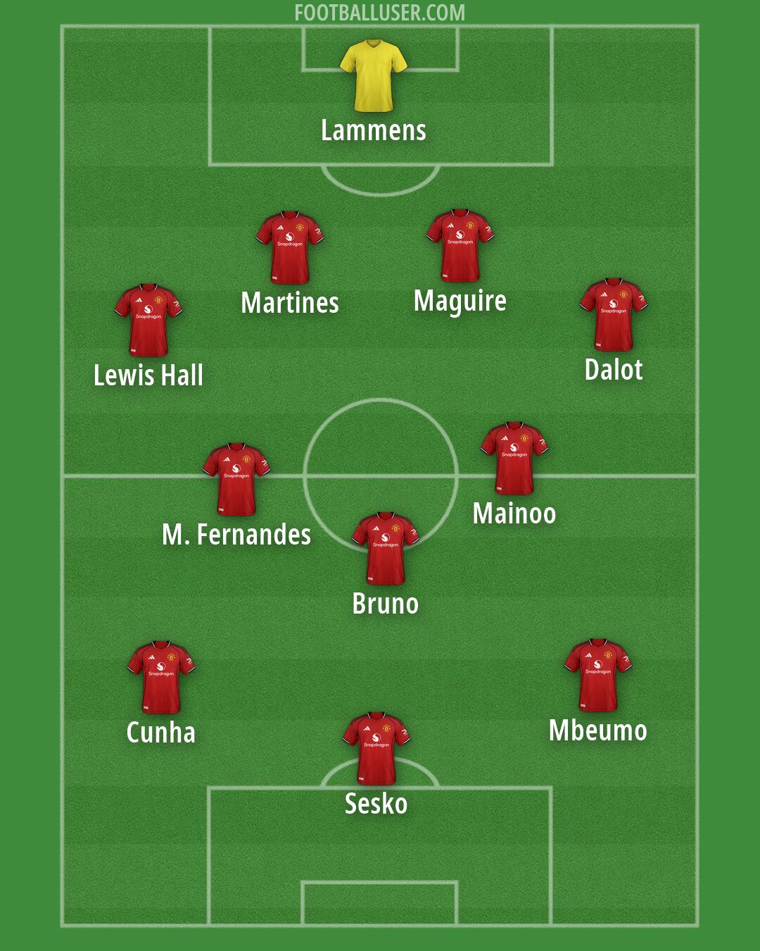 Man Utd Formation 2026