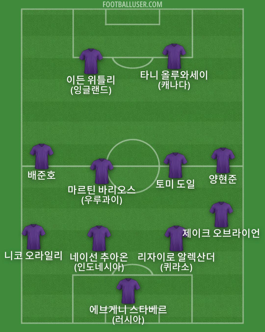 Custom Team Formation 2026