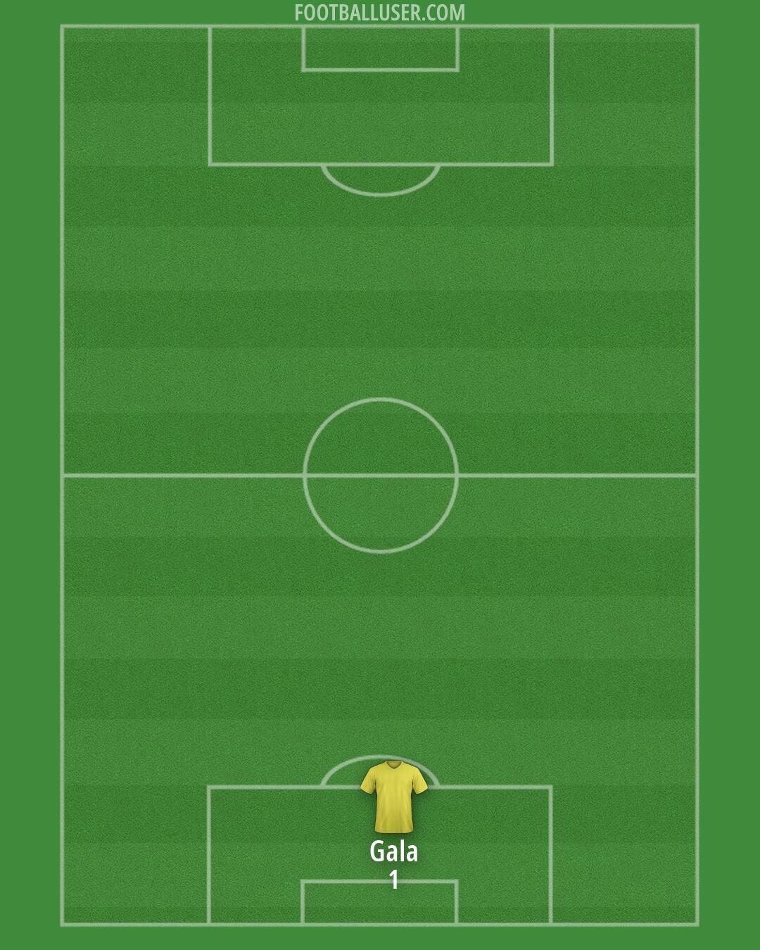 AFC Fylde Formation 2026