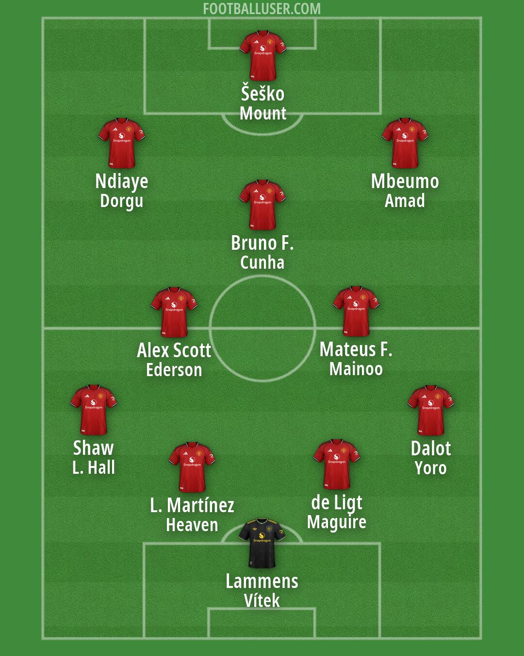 Man Utd Formation 2026