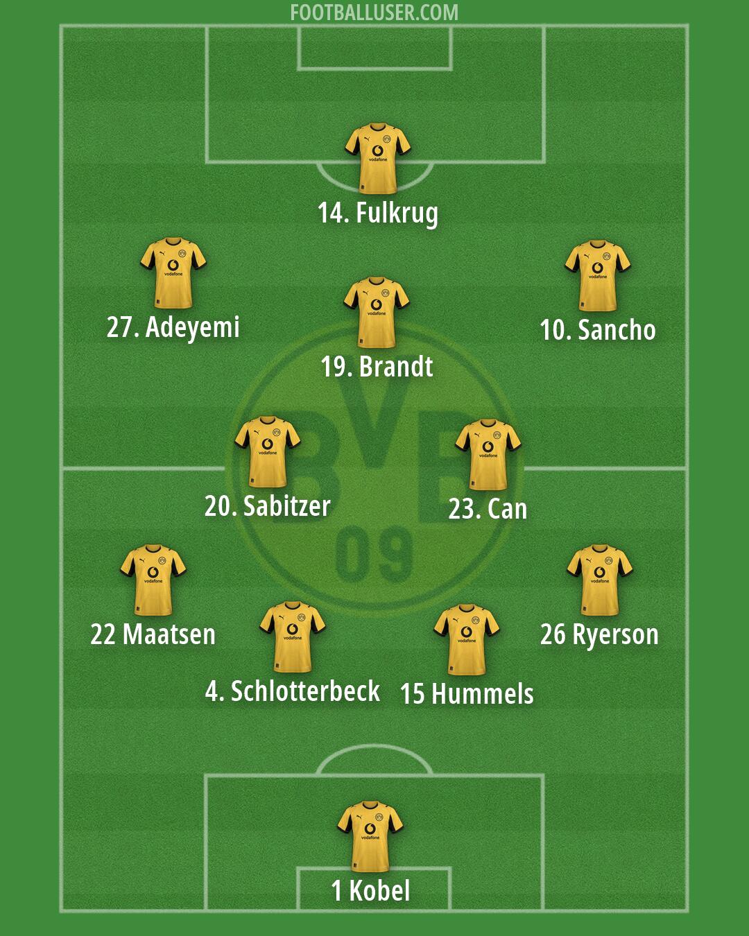 Borussia Dortmund Formation 2026